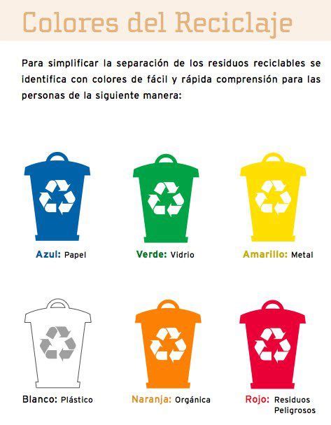 Ecologicamente Correcto Los Colores Del Reciclaje