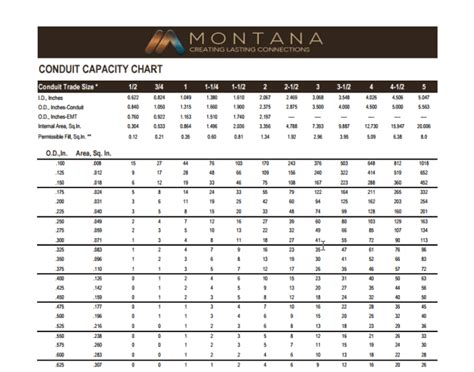 Conduit Fill Table Xhhw Awesome Home