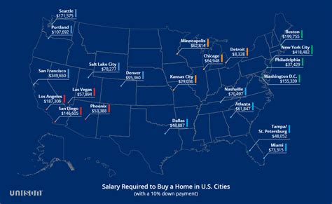 Salary Needed To Buy A House In Major Us Cities