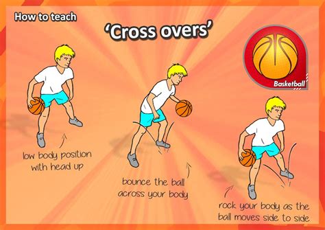 Pin On Grade 3 6 Pe Lessons And Games