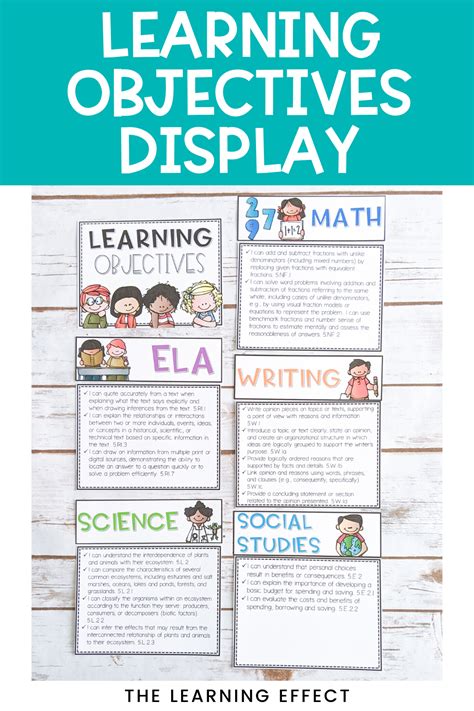 Learning Objectives Display Editable Learning Targets For Bulletin