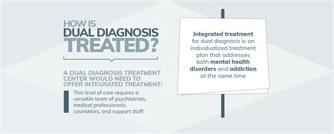 Integrated Treatment Guide For Dual Diagnosis Of Co Occurring Disorders