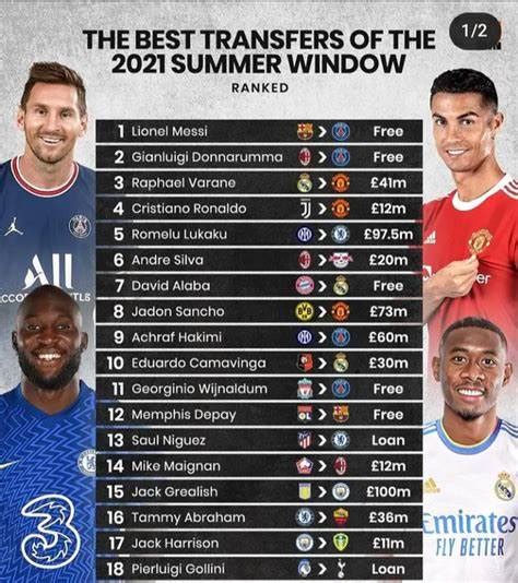 summer transfer window 2022 rumours predictions and more