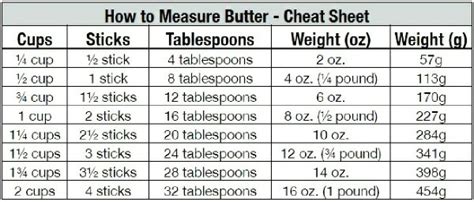 From cups (us and metric), sticks of butter, grams g, ounces oz, pounds lb, tablespoons tbsp, teaspoons tsp and dekagrams dkg or dag amounts into a butter quantity measure required. ベストオブ 1 34 Cup Flour In Grams - 再生ボタン