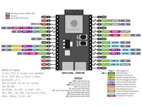 Wemos Lolin Esp32 C3 Pico High Resolution Pinout And Specs