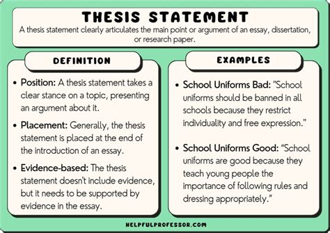 Thesis Statement Examples