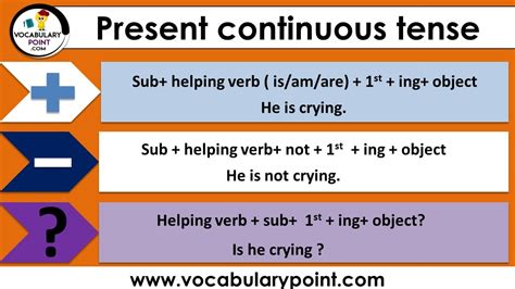 Present Continuous Tense Examples Sentences And Formation Vocabulary