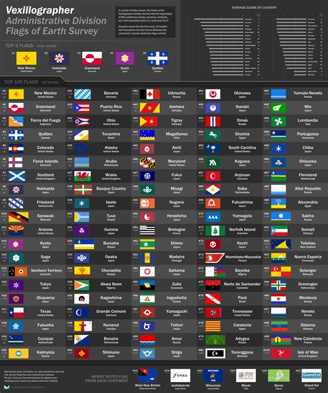 Worlds 100 Best Subdivision Flags According To My Viewers Oc R