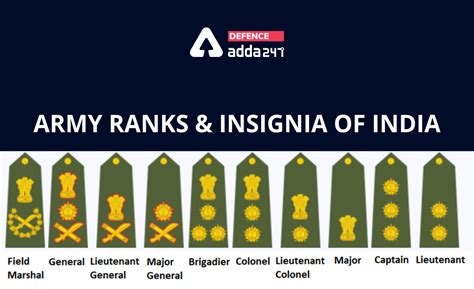 Indian Army Ranks And Insignia Officers Jcos And Ncos