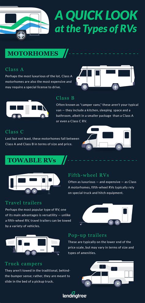 Types Of Rvs Pros Cons To Consider When Buying An Rv Extra Space 12