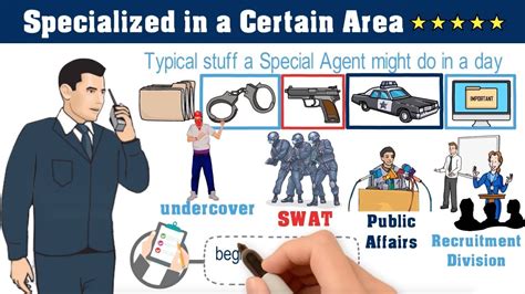 Typical Day Of A Special Agent Fbi Dea Atf Hsi Youtube