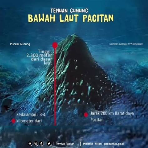 Badan Informasi Geospasial Gunung Bawah Laut Pacitan Bukan Gunung Berapi Pemerintah Kabupaten