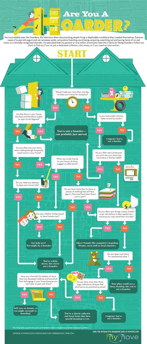 Infographic Are You A Hoarder Hoarding Help Hoarder Infographic