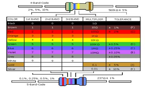 Resistor Color Code Chart How To Identify Resistance