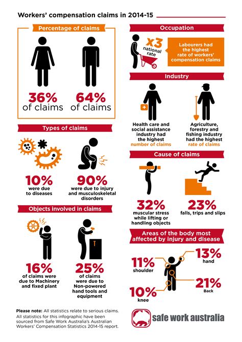 Bullying In The Workplace Statistics Bullying