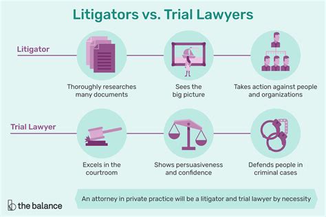 In the united states, the terms lawyer and attorney are used interchangeably by the general public and. The Definition and Duties of a Litigator