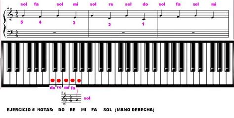 Cursos Piano Gratis Principiantes 5 Notas Posición En El Piano