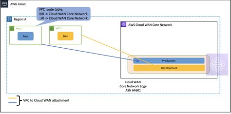 Aws Cloud Wan And Aws Transit Gateway Migration And Interoperability