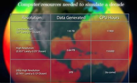 These data are separate from the outputs of the gcms, and they are based on gridded climatologies from the climate research unit. Video: Big Data Powers Climate Research at BSC
