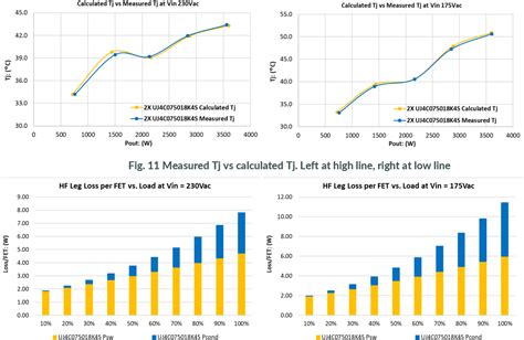 Figure 11 From Enabling 99 3 Efficiency In 3 6kW Totem Pole PFC Using