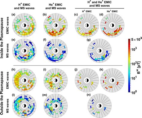 Global Distributions Of Root‐mean‐square Averaged Wave Amplitudes Of