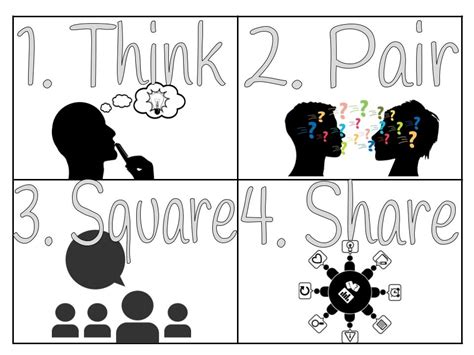 Think Pair Share Poster