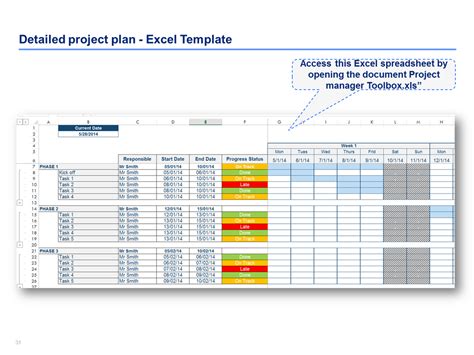 Change & Project Management Toolkit | Project management, Project management templates, Project 
