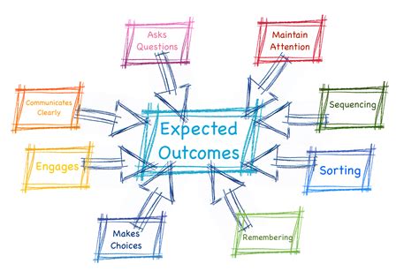 What Are Your Expected Outcomes? - ActivityPro