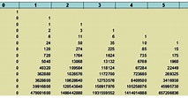 Números y hoja de cálculo: Ciclos(3) Números de Stirling de primera especie