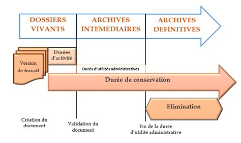 Classement Et Archivage Nos Astuces Pour Vous Y Retrouver