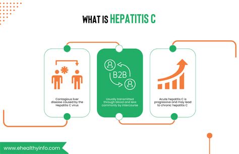 Hepatitis C Hcv Causes Symptoms Diagnosis Treatment And Prevention