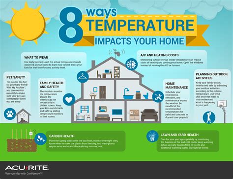 8 Ways Temperature And Humidity Affect Your Home