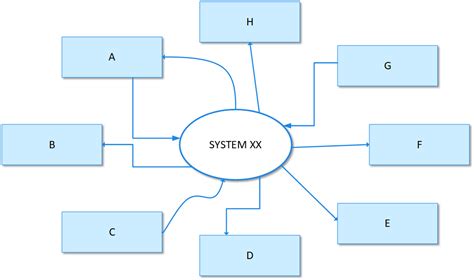 Context Diagram — Basics A Context Diagram Also Known As A By Arun