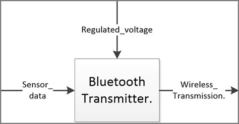 Bluetooth Circuits Circuit Board Fabrication And Pcb Assembly Turnkey
