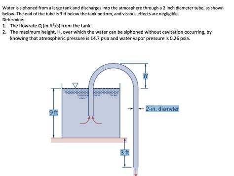 Solved Water Is Siphoned From A Large Tank And Discharges Chegg Com