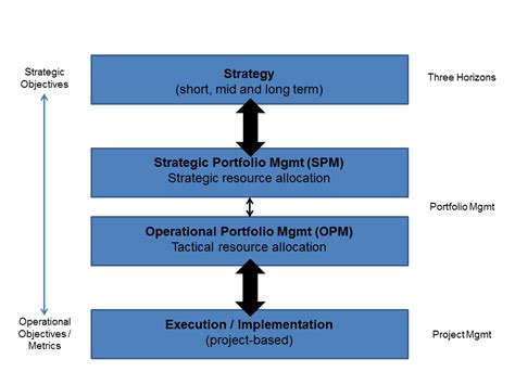 Managing Innovation Portfolios Strategic Portfolio Management