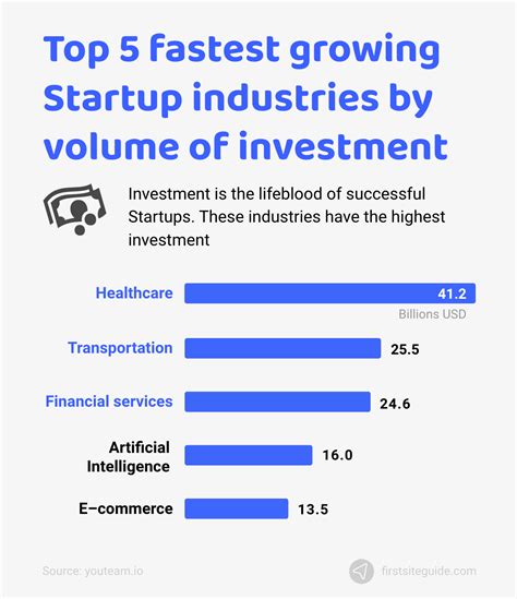 Startup Statistics 2021 35 Vigtige Fakta Og Tendenser Krediblog