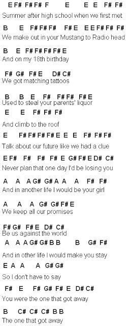 So, as long as you can find c then you will be able to find all the other notes as well. disney songs on the piano letter notes - Google Search | Piano sheet music letters, Piano notes ...