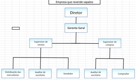 Planilha De Organograma Empresarial Em Excel Organograma Empresarial