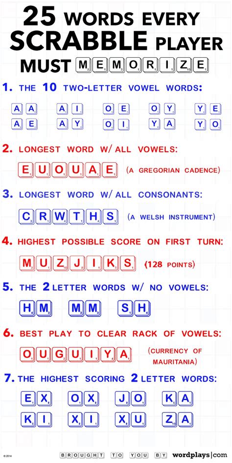 25 Words Every Scrabble Player Must Memorize Infographic How To