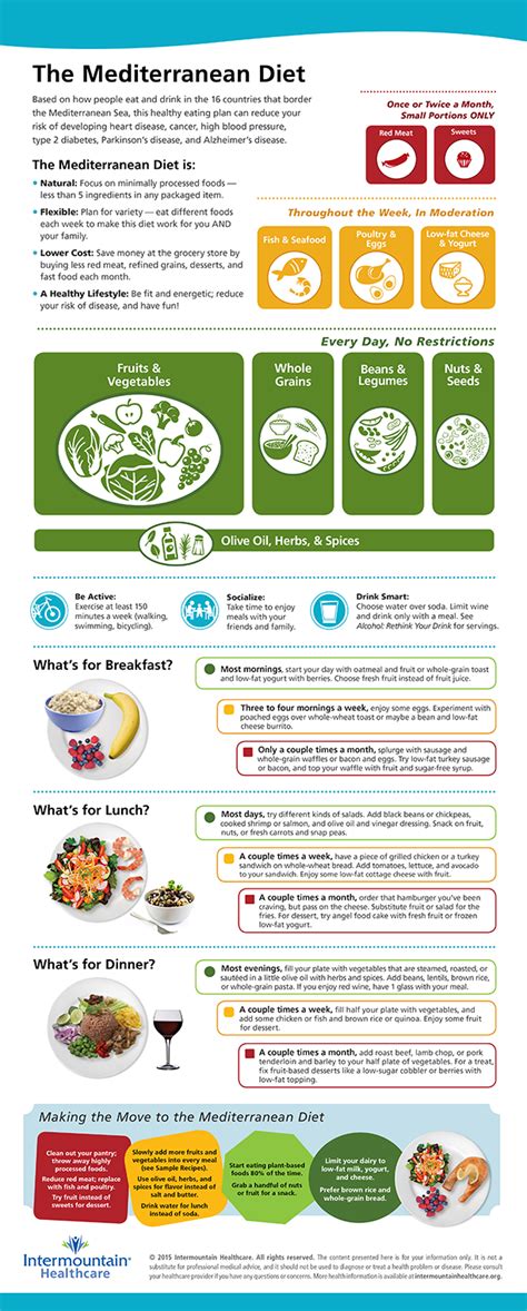 Infographic The Mediterranean Diet Easy Mediterranean Diet Recipes