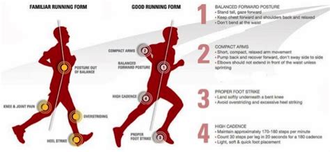 Good Running Form Where To Place Your Focus