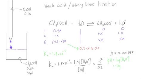 Weak Acid Strong Base Titration Ph Before Experiment Youtube