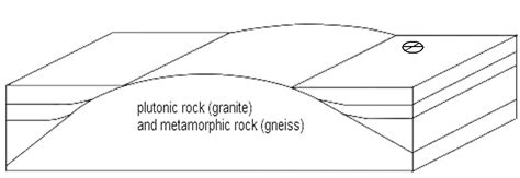 Lab Geologic Structures