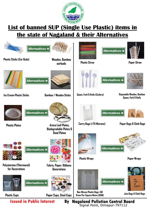 List Of Single Use Plastic Items Banned In India Printable Templates Free