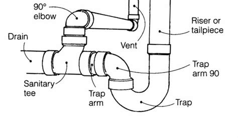 Specific requirements for the trap drain line and vent will vary by local building codes. Some plumbing help please - Ceramic Tile Advice Forums ...
