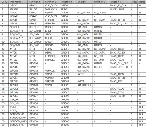 Esp32硬件参考详细说明esp32 D0wd外围电路 Csdn博客