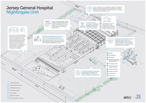 How Will Covid 19 Change The Design Of Health Facilities