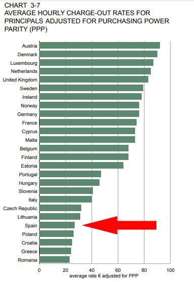 We did not find results for: ¿Cuánto Gana un Arquitecto en…? Sueldo de un Arquitecto ...