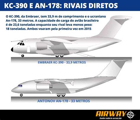 Antonov Inicia Produção Em Série Do An 178 Concorrente Do Embraer C